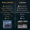 imageWEIZE 12V 100Ah Mini LiFePO4 Battery Builtin 100A Smart BMS Deep Cycle Lithium Iron Phosphate Battery Perfect for RV Solar Marine Trolling Motor Off Grid Applications Backup Sump PumpPack of 2