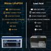 imageWEIZE 12V 100Ah Mini LiFePO4 Battery Builtin 100A Smart BMS Deep Cycle Lithium Iron Phosphate Battery Perfect for RV Solar Marine Trolling Motor Off Grid Applications Backup Sump PumpPack of 1