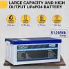 imageWEIZE 48V 100Ah LiFePO4 Lithium Battery Builtin 100A BMS Up to 8000 Cycles Rechargeable Battery Perfect for RV Solar System Marine and Off Grid Applications