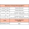 imageWEIZE Lawn Garden AGM Battery 12V 200CCA BCI Group U1 SLA Starting Battery for Lawn Tractors and Mowers Compatible with John Deere Toro Cub Cadet and CraftsmanU1300 CCA